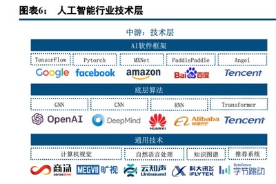 人工智能行業策略報告 把握賦能、創新與安全三條主線