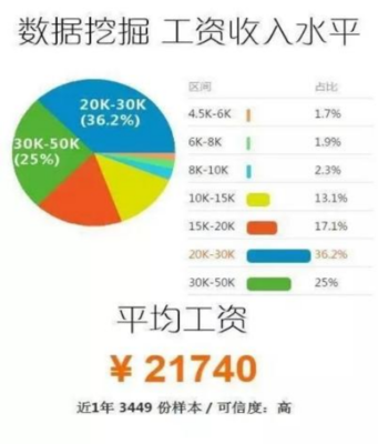 智能引領(lǐng)未來(lái)——人工智能理論與算法軟件開(kāi)發(fā)的新篇章